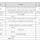 주식회사 에프에스티 이미지