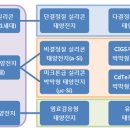 미래2태양광발전소 이미지