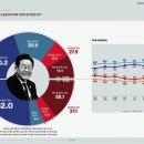 [여론조사꽃 25년 11월 4주차] 내란의 체포명단 작성은 누가 주도? 한덕수의 구형량은 적절? 외 이미지