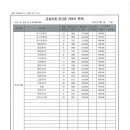 글로벌창조캠퍼스학원 이미지