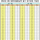 2012년 2회 컴활 1,2급 필기 정기검정 가답안입니다. 이미지