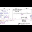 Bible Matrix ⑦_67_Daniel 9:25~26_Seven sevens+Sixty-two sevens=69 sevens 이미지