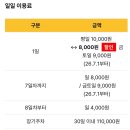 센트럴세차 | 청주공항 가성비 주차대행 발렛파킹 "센트럴파킹센터" 강추 후기(+ 예약 방법, 가격)
