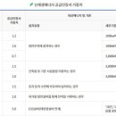 태양에너지 주식회사 이미지