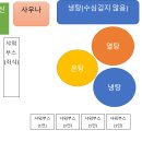 동네탕 네이버블로그