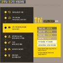 다래대행사 | KB국민카드 꿈꾸는 광고인 2기, 광고에 관심 많은 사람 모여!