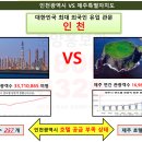 인천 숭의동 코업썬 호텔 분양직원모집 & 분양팀장 모집--분양인 구인구직사이트제공 이미지