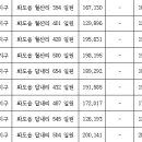 남양주 실효 도래 '지구단위계획구역 20곳'···재지정 이미지