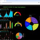 Smart Fram팀 1차완료 Dashboard 이미지