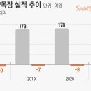 유상목장 이미지