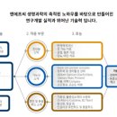 주식회사 엔에프씨
