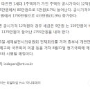 사임당부동산공인중개사사무소 이미지