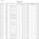 새움수고등관학원 | 새움수고등관학원<교습비>