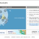 민방위 교육센터 이미지