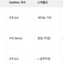 삼성당로 네이버블로그