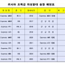 러시아 초특급 위성함대 출항 예정표... 이미지