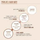 인커뮤니티 브런치