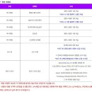 나 혼자만 레벨업 어라이즈 글로벌 대회 SLC 시청 후기
