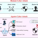 ABG시스템 | 사람 vs AI 에이전트 / 어떻게 다른가?