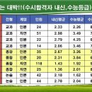 상수 이미지