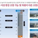 SK V1공인중개사사무소 네이버블로그