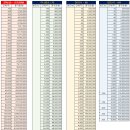~12.14 STX(실)-신한&BNK 하나30호스팩 / ~12.15 DS단석-KB&NH 청약조견표 이미지