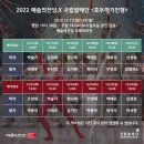 (공연) 국립발레단 <호두까기 인형> 이미지