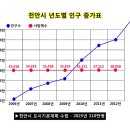 신방도서관 이미지