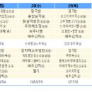 송강테크노지역아동센터 이미지