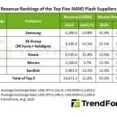 2Q25 Top Five NAND Flash suppliers 이미지