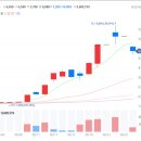 (주)웨이브서클 이미지
