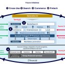 주식회사 라인홀딩스 이미지