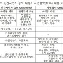 태영관광 이미지