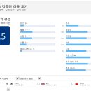 뉴욕파크 호스텔 이미지