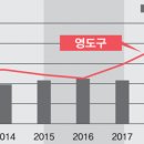 봉래2동-10 이미지