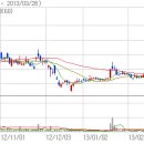 서경종합건설(주) 이미지