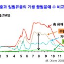 소광대가 아까운 수벌소비---＞ 폐기해야 하나요 ? 이미지