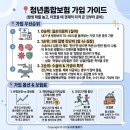 종합보험 가입후기 2탄_보험호갱 탈출 찐 꿀팁 낋여왔어요 (광고X, 내돈내산O)