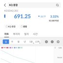 한국코디 이미지