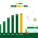 써브웨이광주 이미지