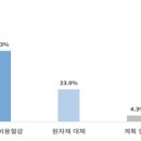원자재기업 - 동해시 발한동 | 원자재기업