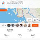 코오롱스포츠계양점 | 2018 Tour de DMZ Stage 1 (강화) 후기