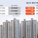 압구정반포공인중개사사무소 이미지