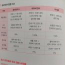 이참에 나도 집주인 한번 되어볼까? 내 집 없이 월세 받는 쉐어하우스 에어비앤비 파티룸 재테크