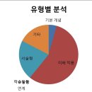 수내올가교육학원