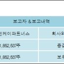 엔케이파트너스 - 안양시 동안구 엘에스로 92 | 엔케이파트너스