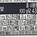 브라운치즈 몸에는 안좋겠지..? 이미지