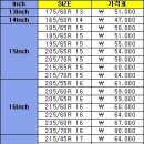 품질좋은 수입타이어 [15&amp;16&amp;17&amp;18~ Inch] 다종 품목 저렴하게 드립니다. 이미지