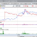 유한회사 제일가스 네이버블로그