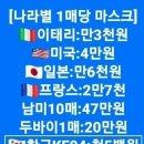 ♤2020년 3월 30일 월요일 헤드라인 뉴스 ♤ 이미지